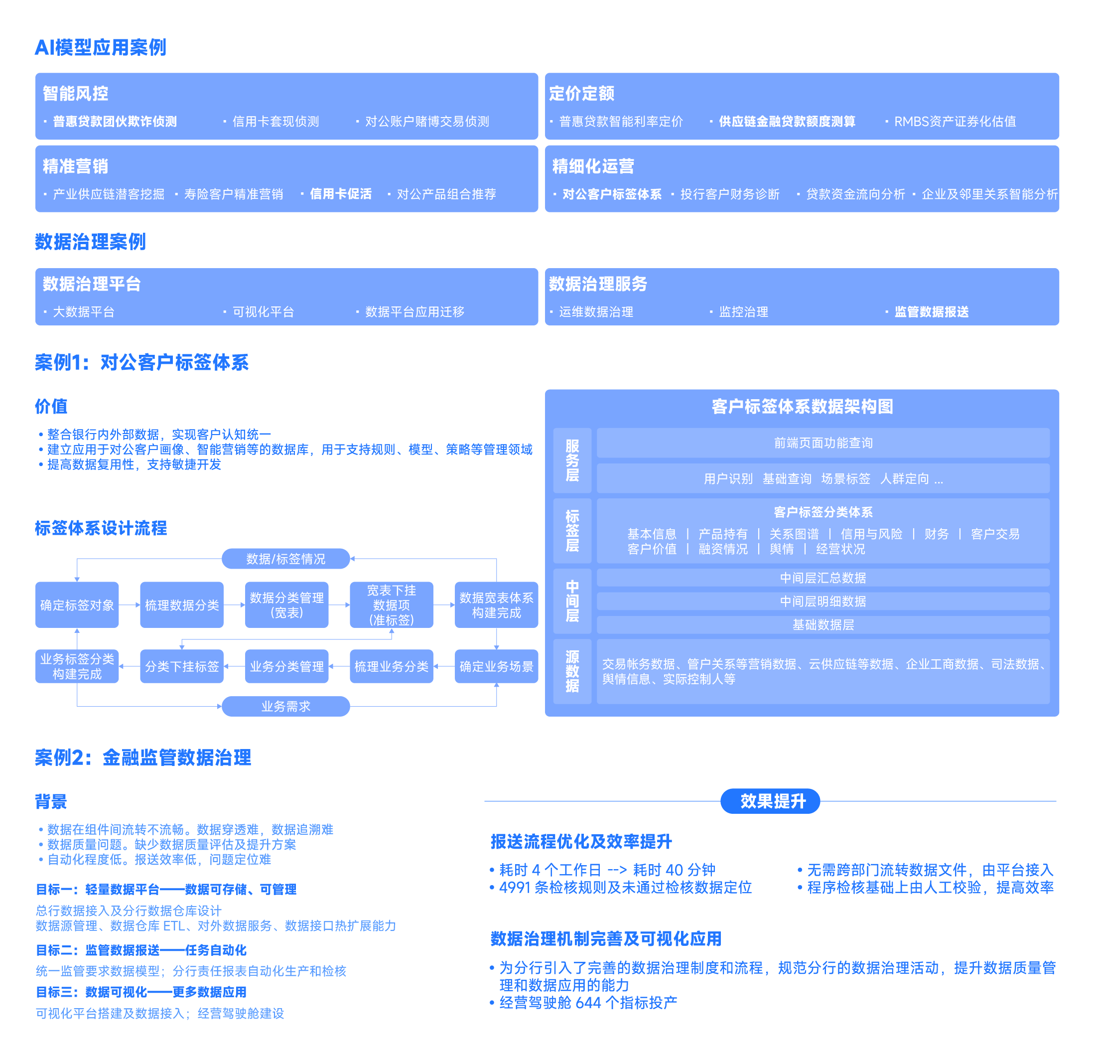 AI+數據治理-06.png